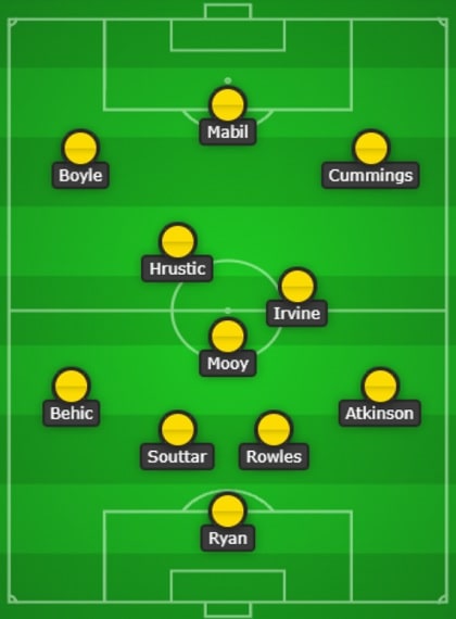 Australia Line Up