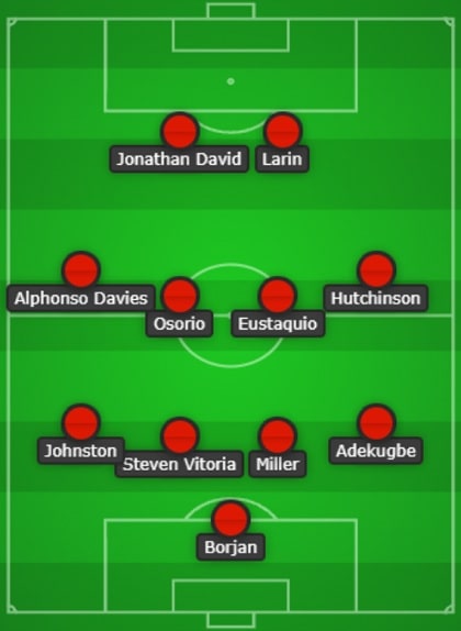 Canada Line Up