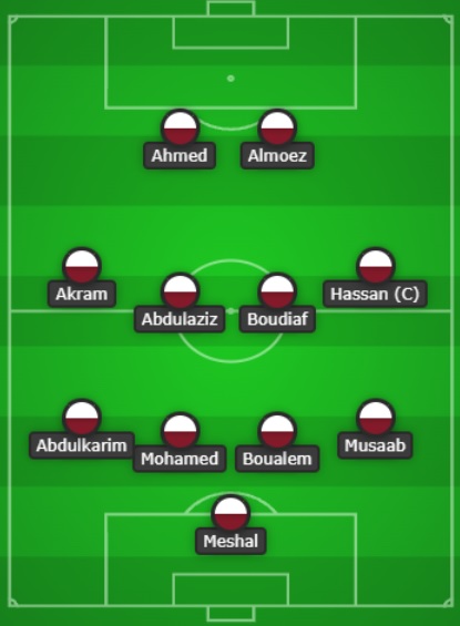 Qatar Line Up