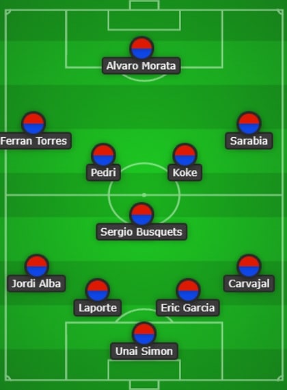 Spain Line Up