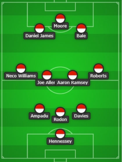 Wales Line Up